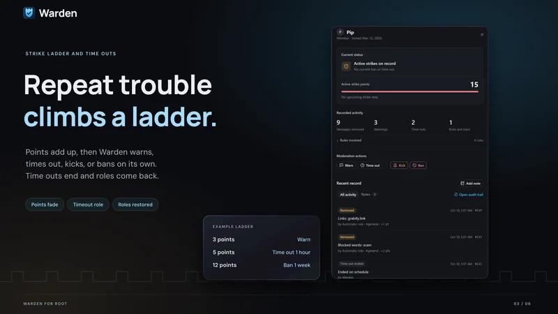 Repeat trouble climbs a ladder.